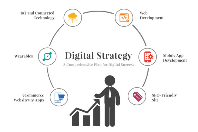 digital-strategy
