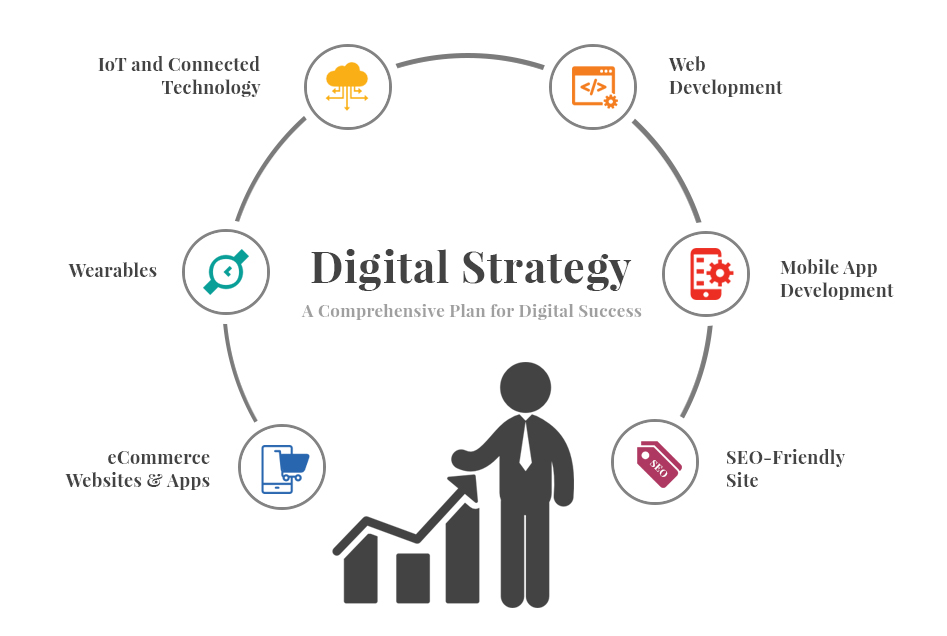How to Develop a Great Digital Strategy – Studio Bilardo e Prosperi