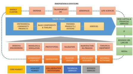 studio-bep-news-12-navigating-the-leadership-challenges-of-innovation-ecosystems-rid-web