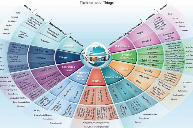 Studio BeP - NEWS 14 IoT